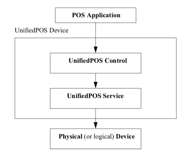 POS Application.jpg