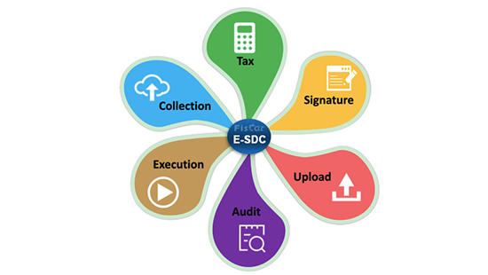 Mikä on Electronic Fiscal Signature Device - EFD/FMU/E-SDC